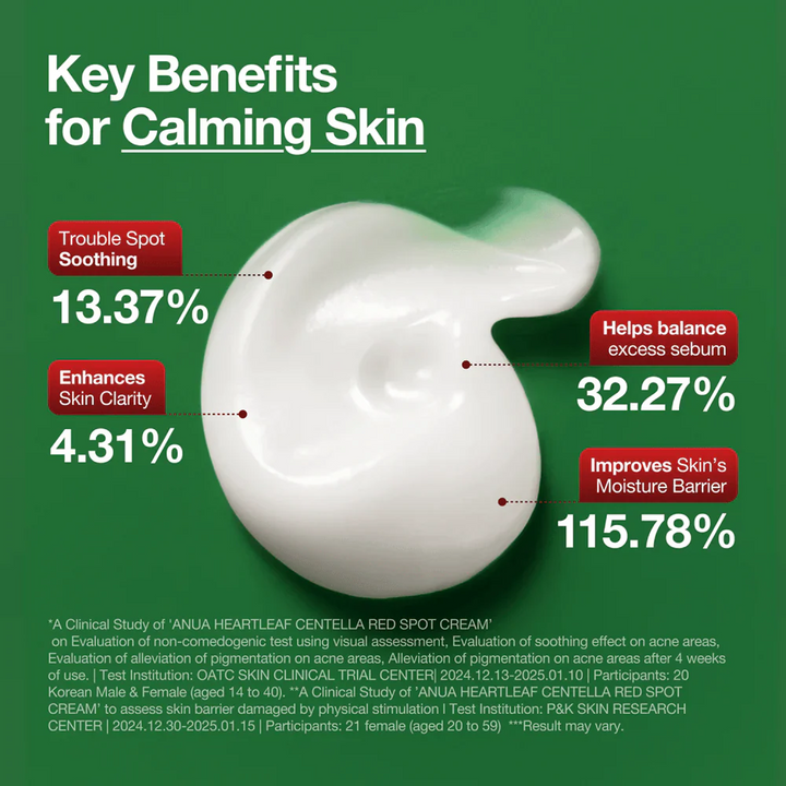 Anua Heartleaf + Centella Red Spot Cream - 30g