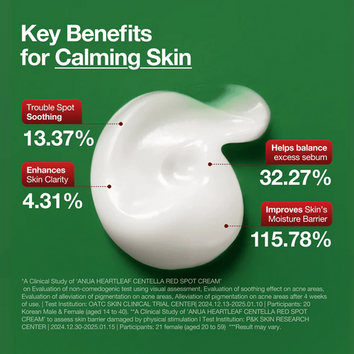 Anua Heartleaf + Centella Red Spot Cream - 30g